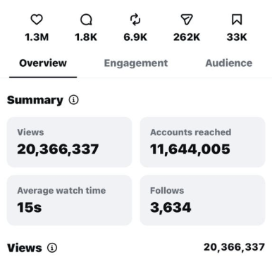 Balloch Content